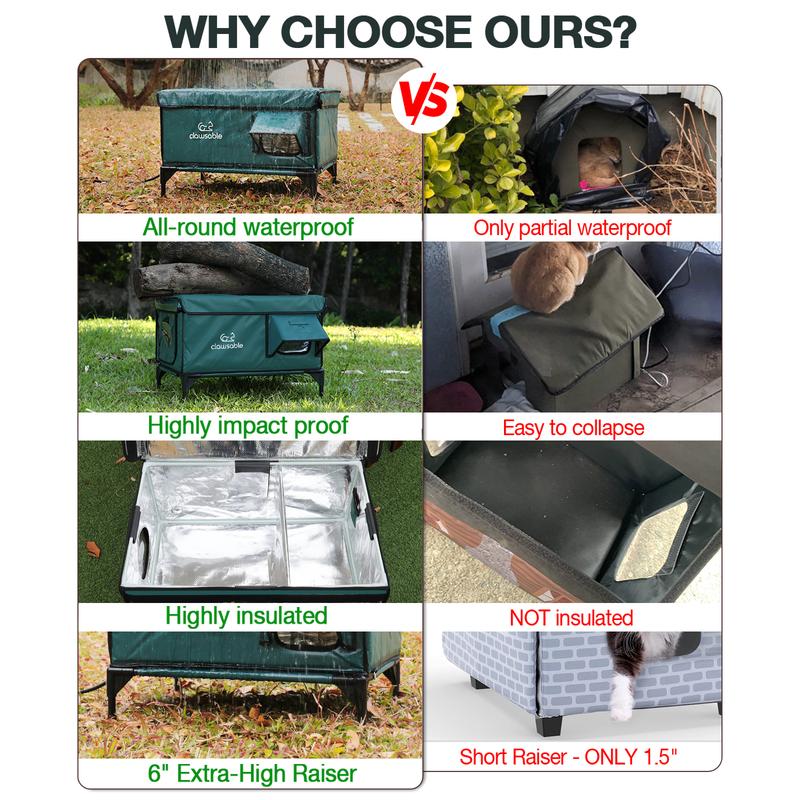 Heated Cat House for Outdoor Winter, 100% Waterproof, Safe Escape Door, Fully Insulated Outdoor Cat Shelter with Heater for Feral Barn Cats and Kittens
